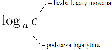 Logarytm