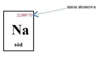 masa atomowa