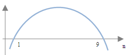 Parabola