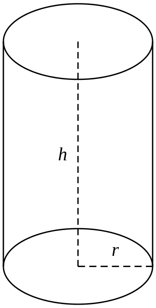 Bryły obrotowe
