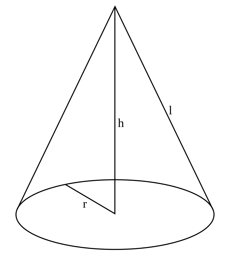 Bryły obrotowe