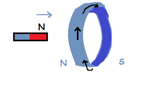Indukcja