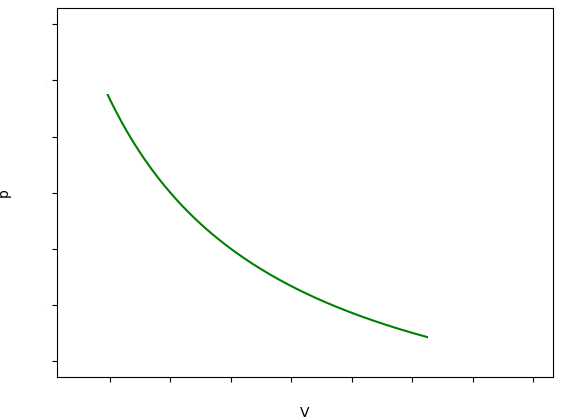 Przemiany termodynamiczne