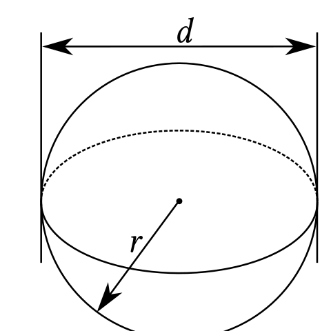 Bryły obrotowe